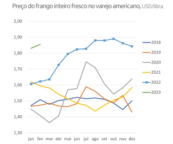 Imagem ilustrativa do artigo Gripe Aviária