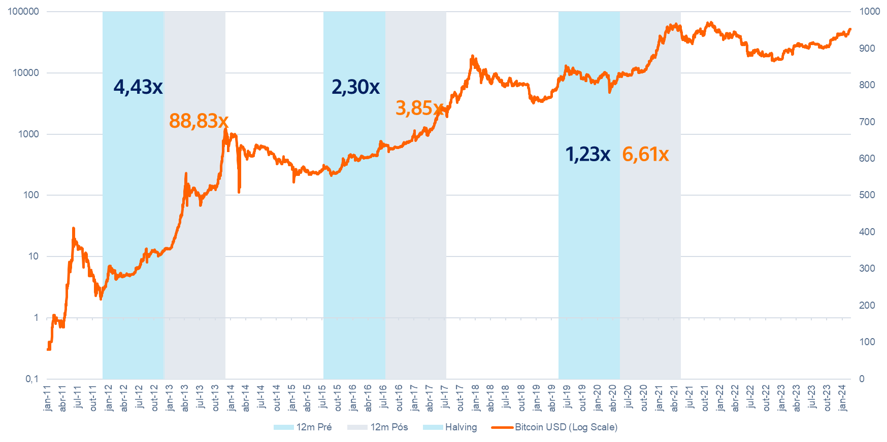 Fonte: Itaú Asset