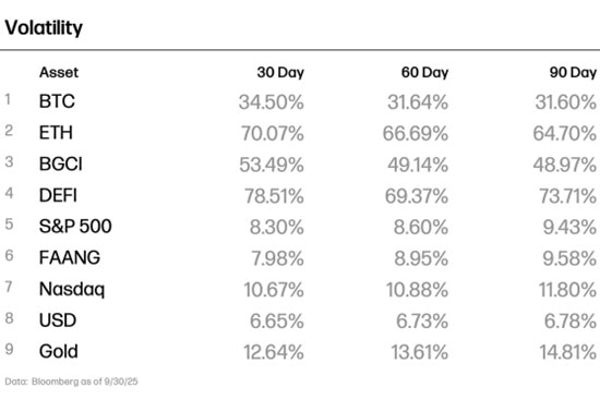 Data Base: Outubro de 2025