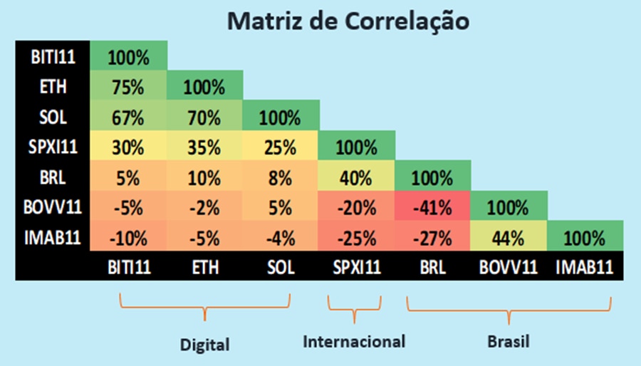 Fonte: Bloomberg