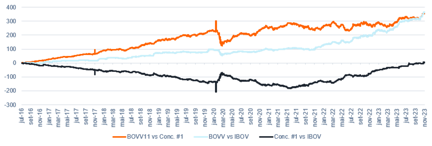 Imagem ilustrativa do artigo Pílula de ETF: 6 passos para escolher um ETF