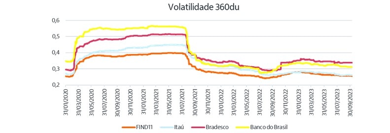 Imagem ilustrativa do artigo Pílula de ETF: FIND11 Solução para investir no setor financeiro