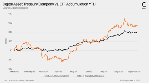 Data Base: Até Setembro de 2025