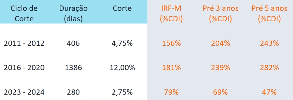 Itaú Asset Management