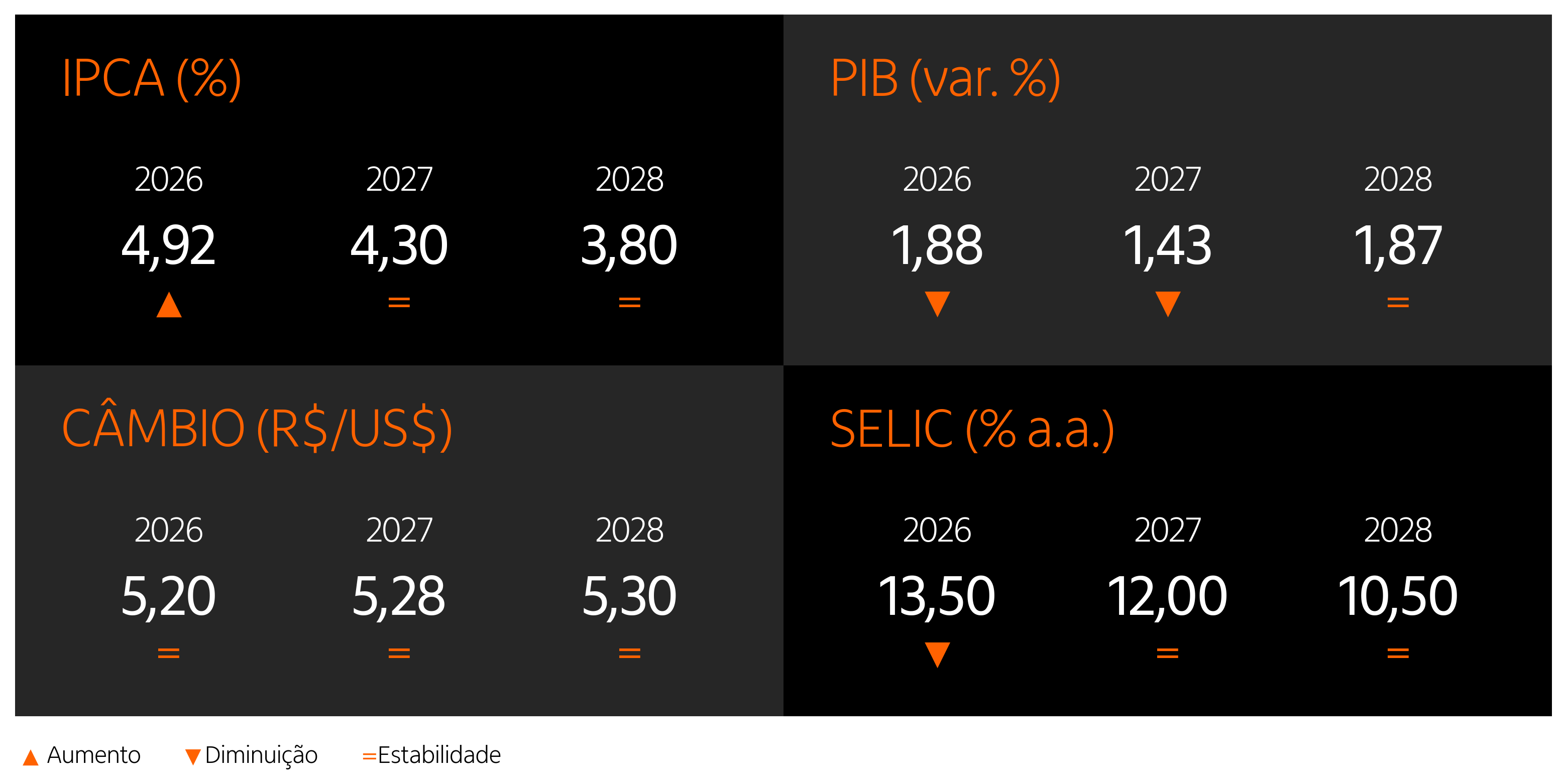 Fonte: Banco Central e Itaú Private Bank 