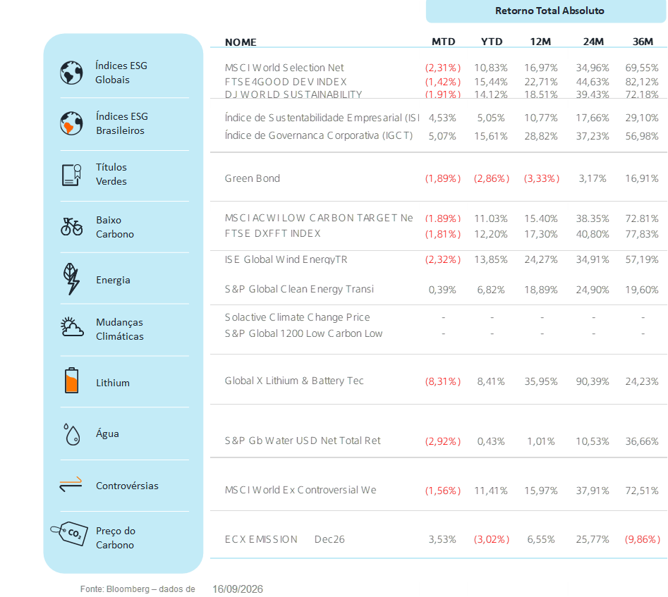 Fonte: Bloomberg | Data: 16 de setembro de 2026
