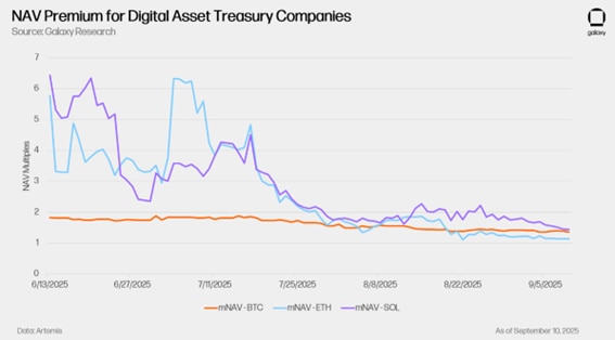 Fonte: BBG, Setembro 2025
