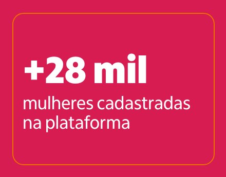 Mais de 28 mil mulheres cadastradas na plataforma.
