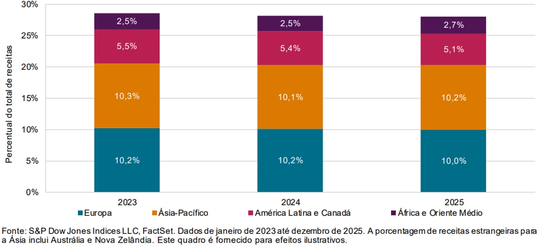 Gráfico 1