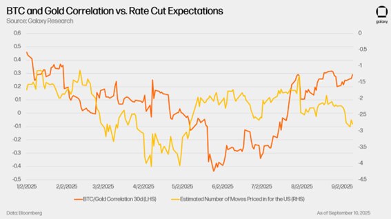 Fonte: Bloomberg & Itaú Asset.