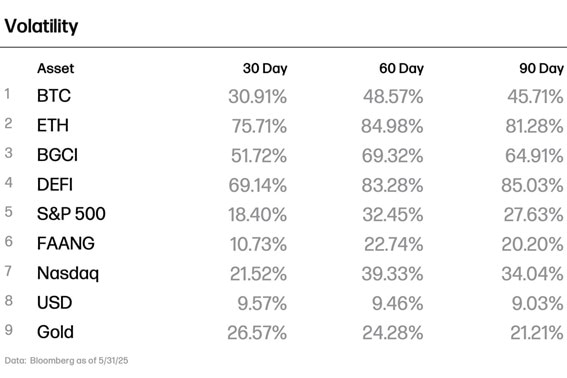 Dados: Bloomberg