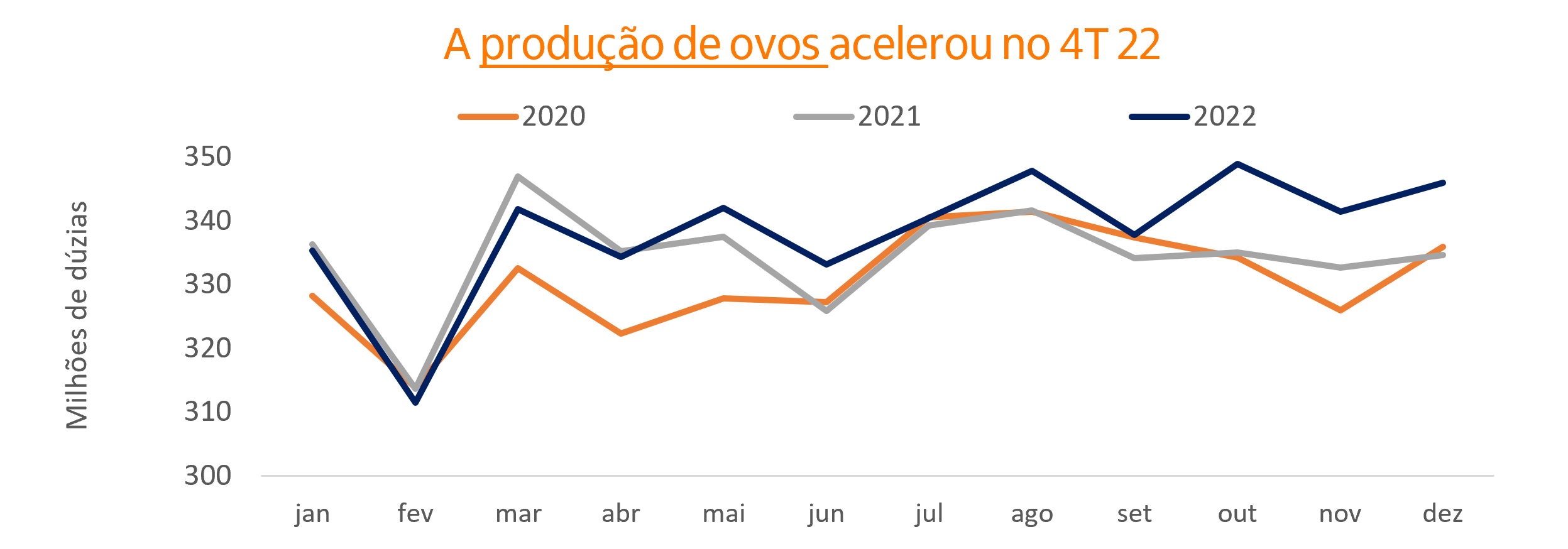 Imagem ilustrativa do artigo Abates e as produções de proteínas animais no 1T 23