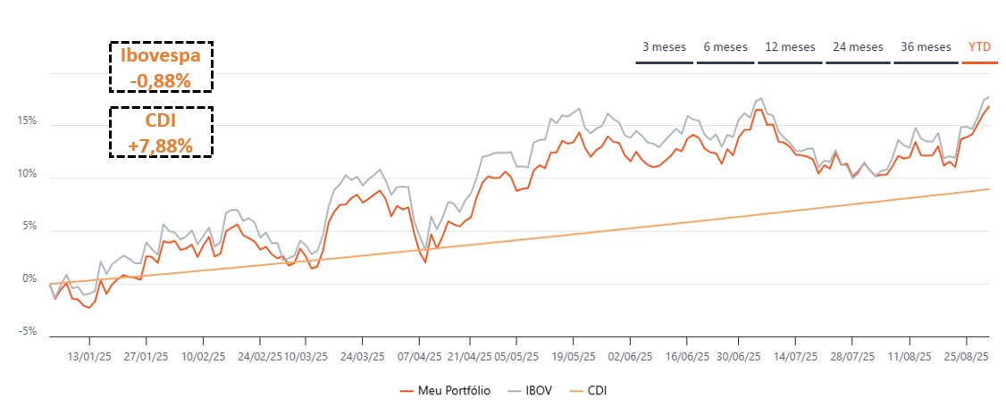 Fonte: Bloomberg & Itaú Asset.