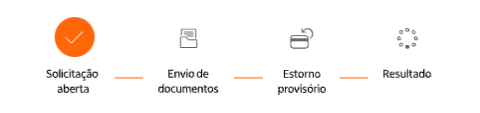 Solicitação aberta. Envio de documentos. Estorno provisório. Resultado.