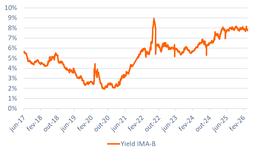 Itaú Asset Management