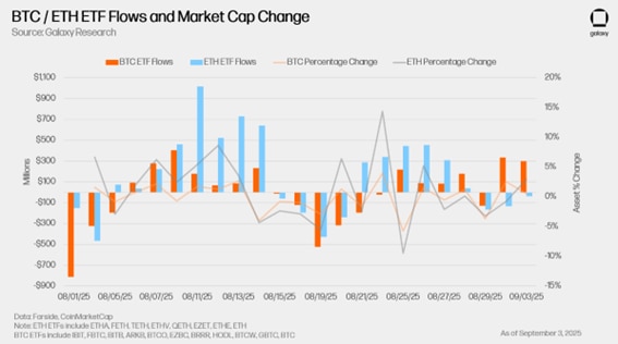Data Base: Até Setembro de 2025