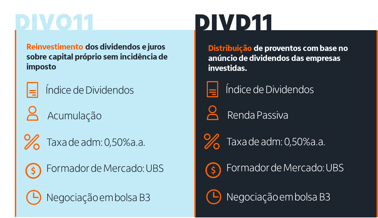Fonte: Itaú Asset Management.