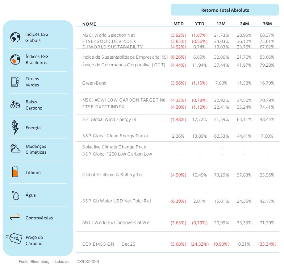 Fonte: Bloomberg | Data: 18 de março de 2026