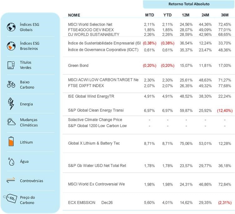 Fonte: Bloomberg | Data: 14 de janeiro de 2026