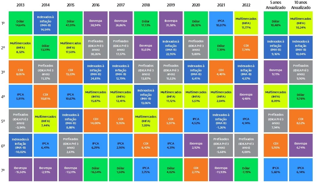 Imagem ilustrativa do artigo TenisVesting: insights das quadras para te ajudar a investir