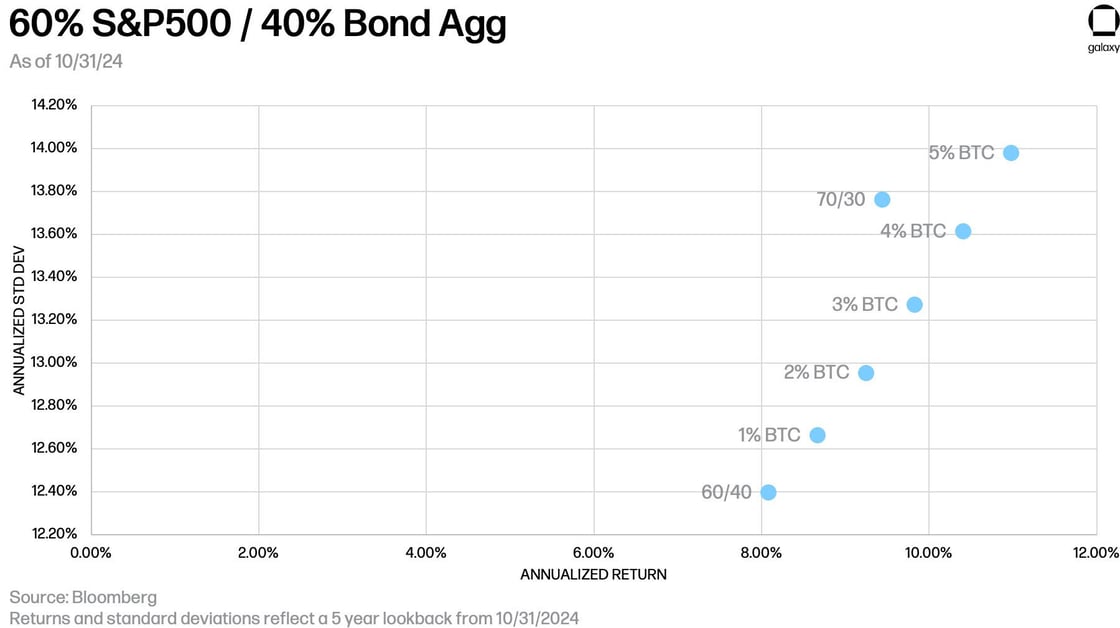 Source: BBG