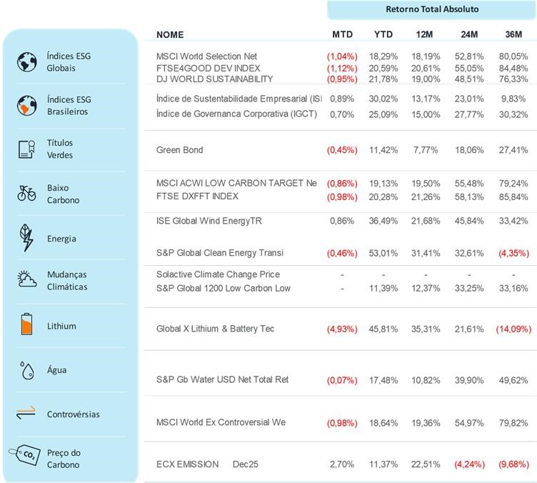 Fonte: Bloomberg | Data: 5 de novembro de 2025