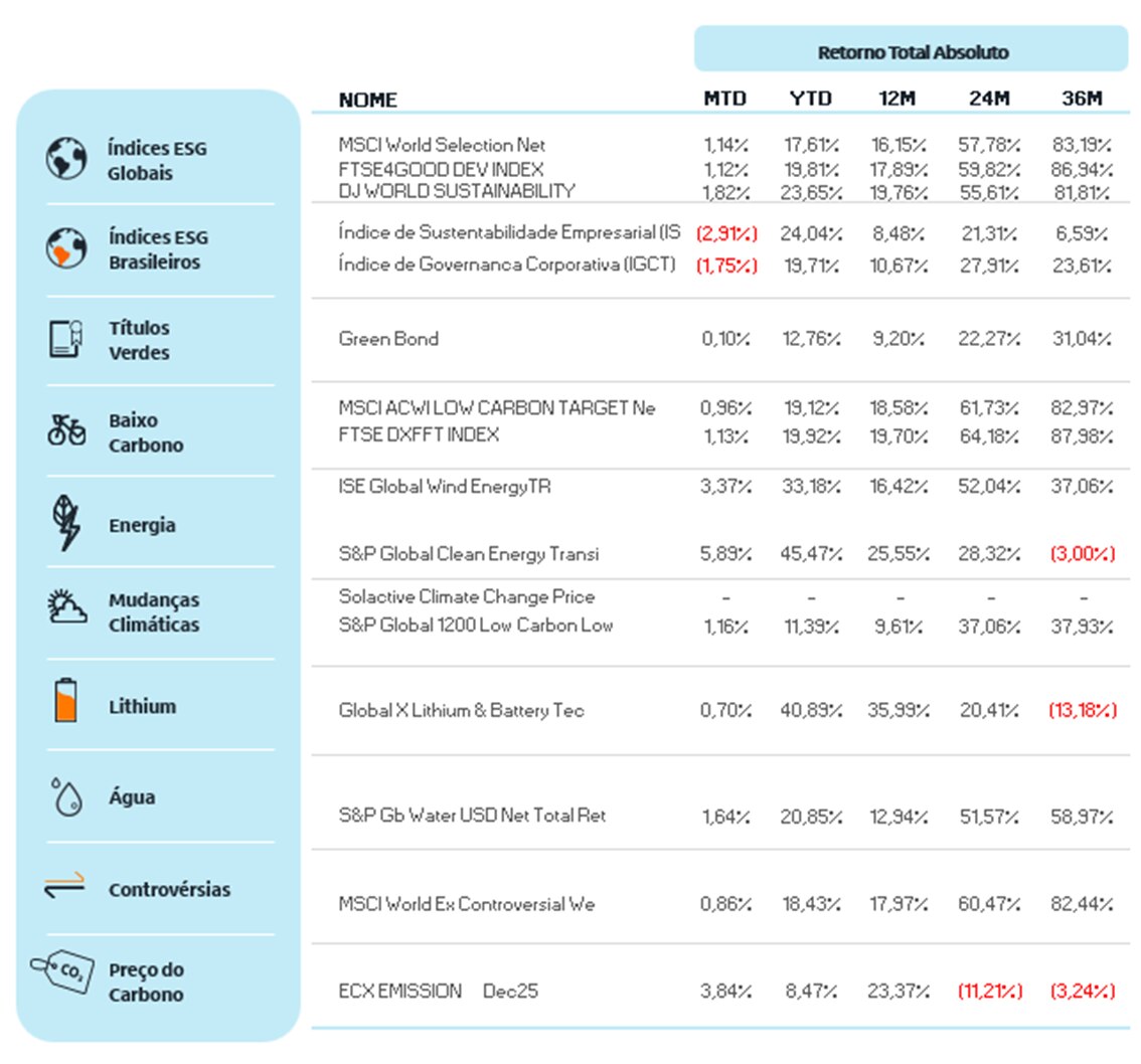 Fonte: Bloomberg | Data: 22 de outubro de 2025