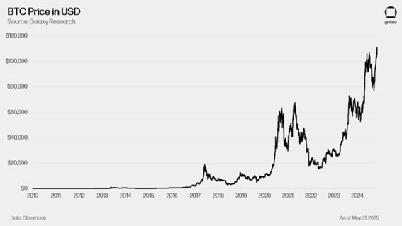 Dados: Bloomberg