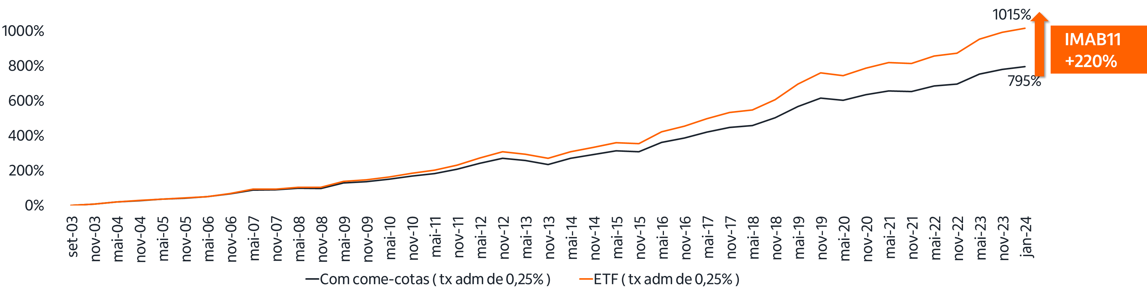 Fonte: Itaú Asset.