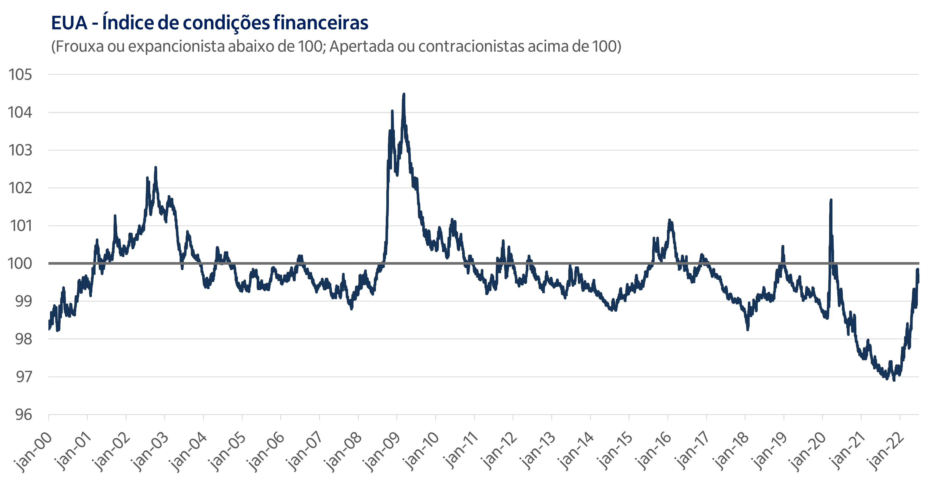 Imagem ilustrativa do artigo Cenário Macro Mensal: Julho 2022