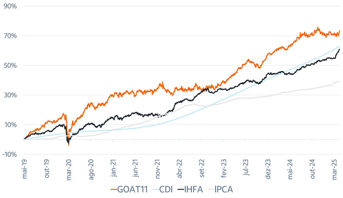 Fonte: Itaú Asset.