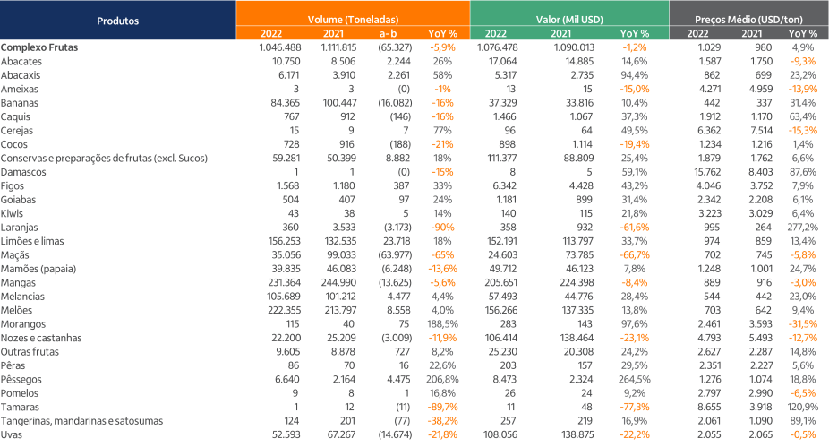 Imagem ilustrativa do artigo Perspectivas da fruticultura para 2023
