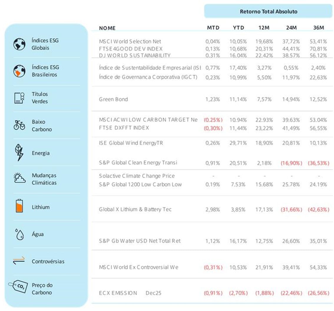Fonte: Bloomberg | Data: 6 de agosto de 2025