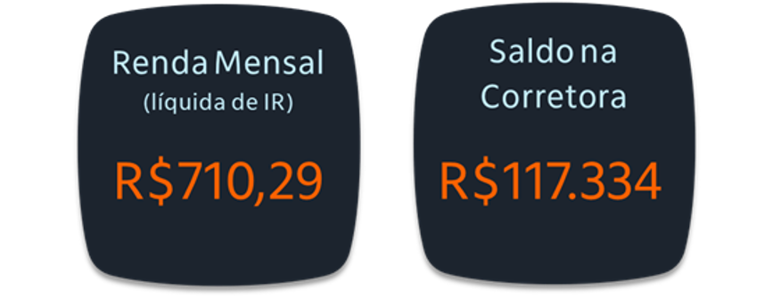 Fonte: Itaú Asset. 