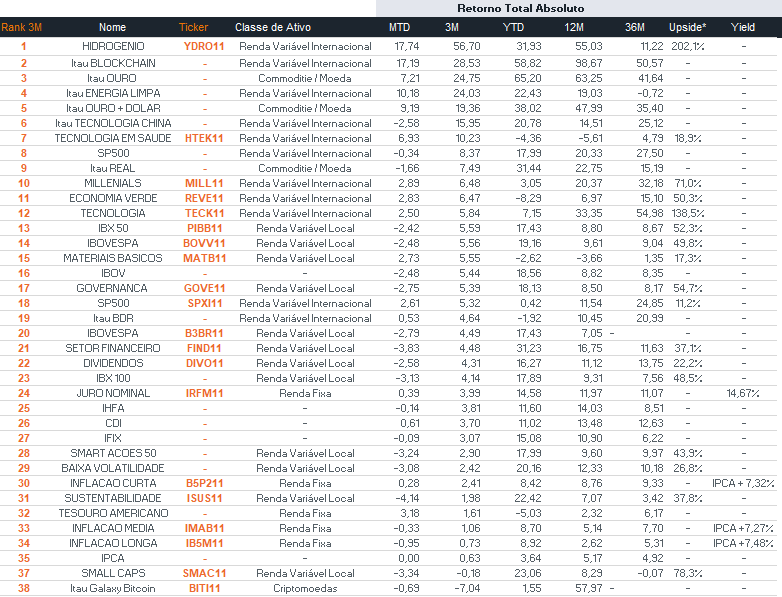 Fonte: Bloomberg | Data: 16 de outubro de 2025