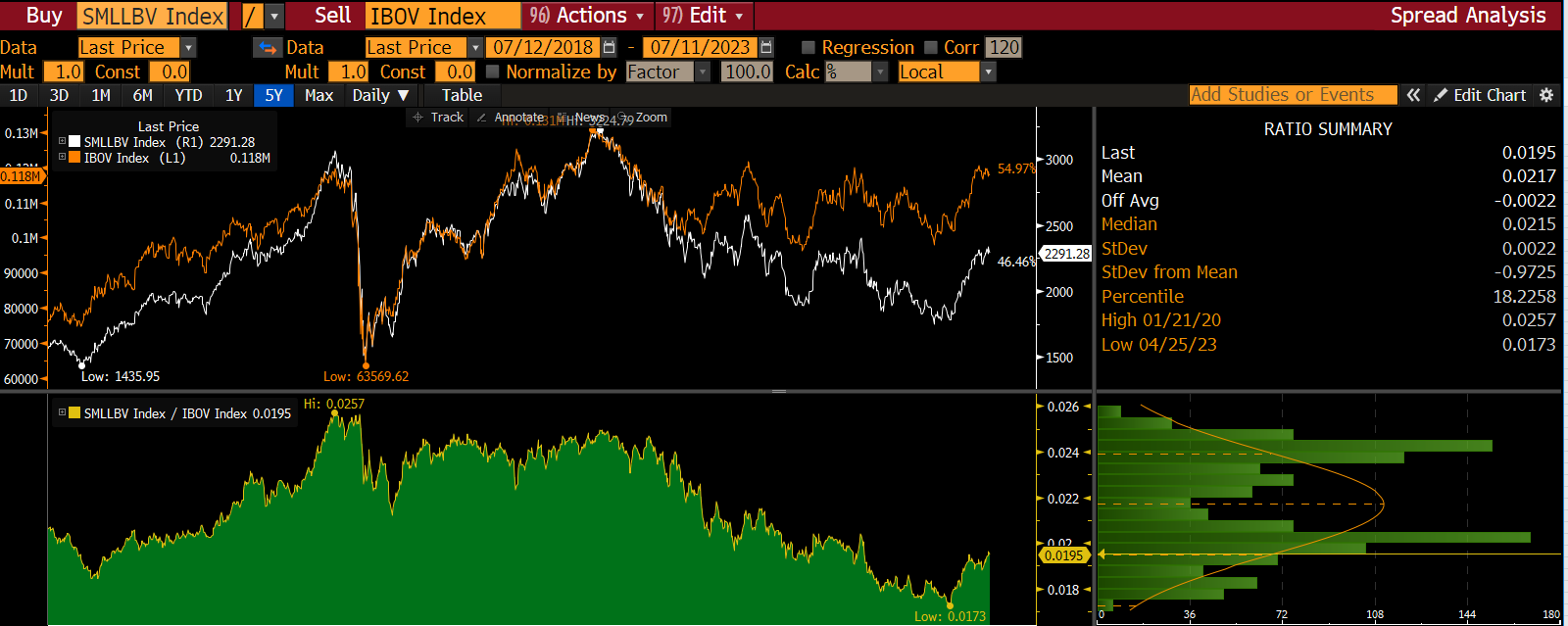 Imagem ilustrativa do artigo Pílula de ETFs: É a hora de investir em Small Caps?