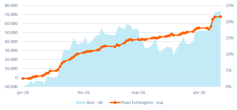 Fonte: Itaú Asset e Bloomberg