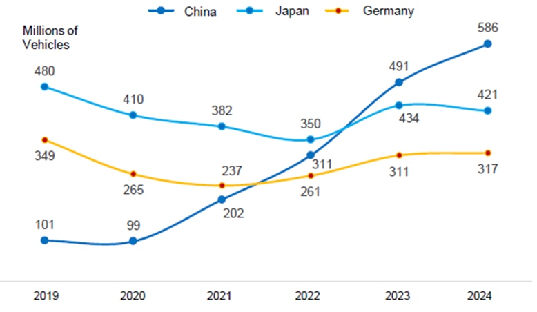 Fonte: Wind & E Fund Management Co. Agosto de 2025