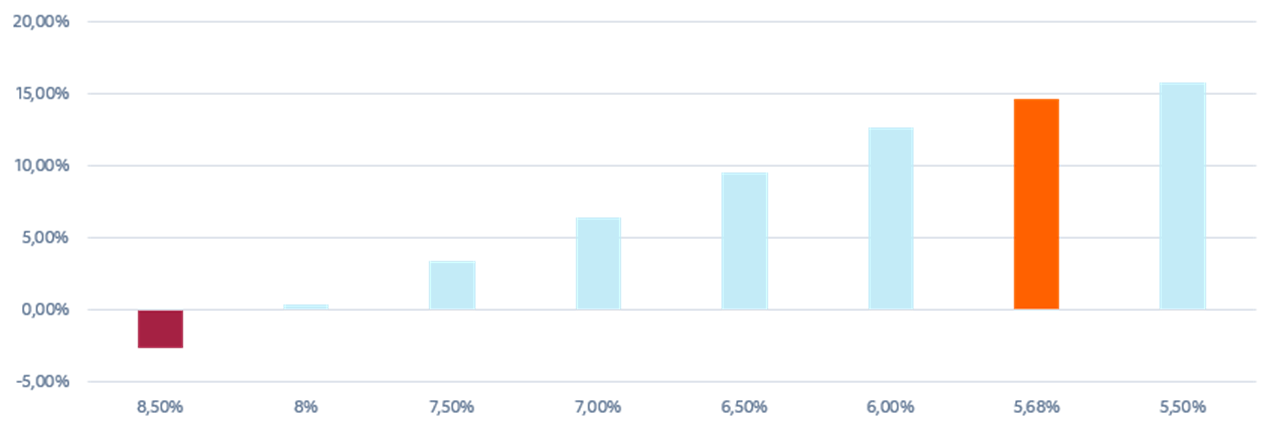 Fonte: Bloomberg e Elaboração Itaú Asset.