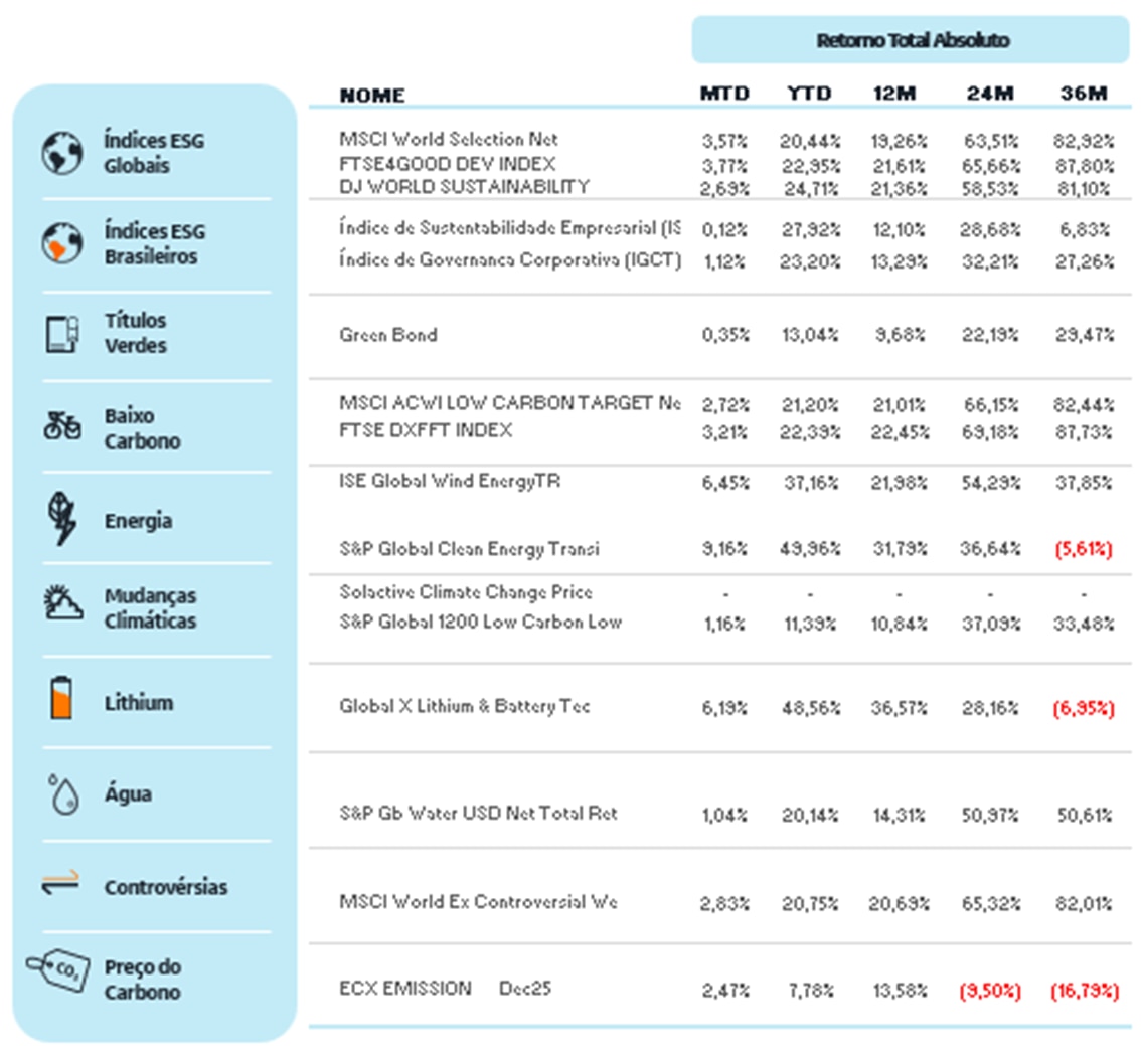 Fonte: Bloomberg | Data: 29 de outubro de 2025
