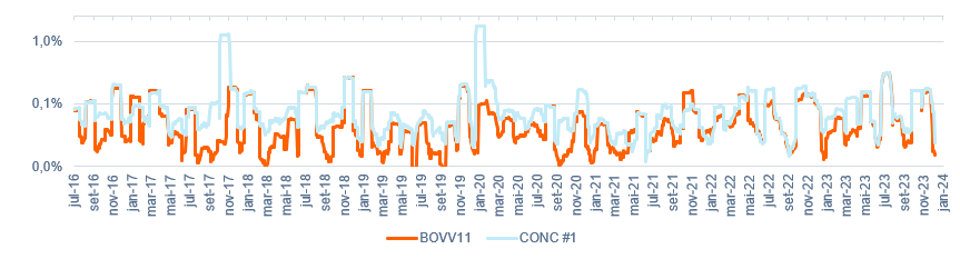 Imagem ilustrativa do artigo Pílula de ETF: 6 passos para escolher um ETF