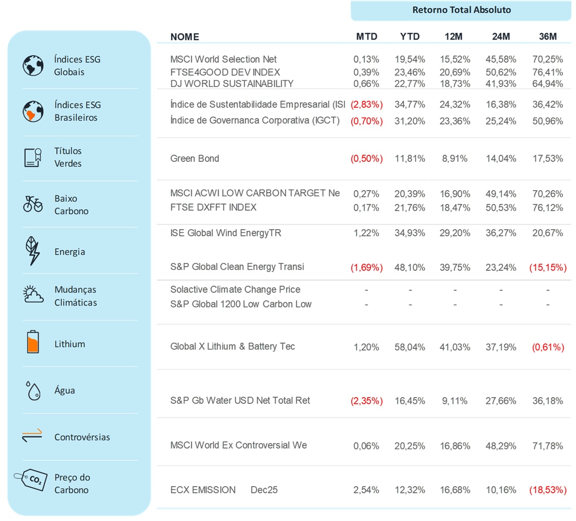 Fonte: Bloomberg | Data: 10 de dezembro de 2025