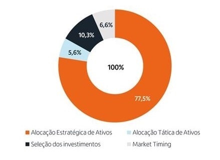 Fonte: BNP Paribas – Wealth Management
