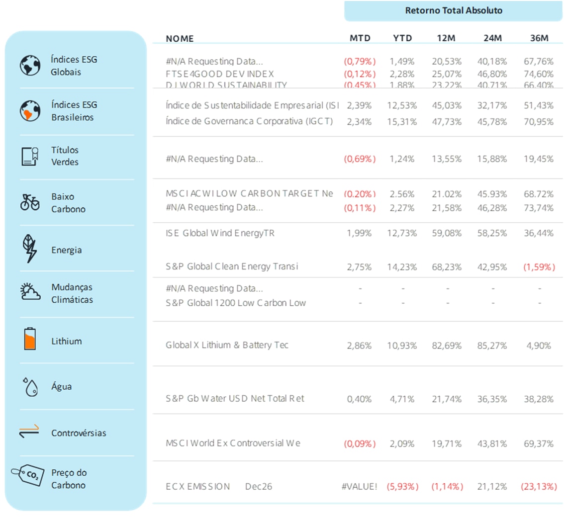 Fonte: Bloomberg | Data: 4 de fevereiro de 2026