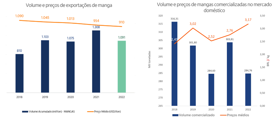 Imagem ilustrativa do artigo Perspectivas da fruticultura para 2023