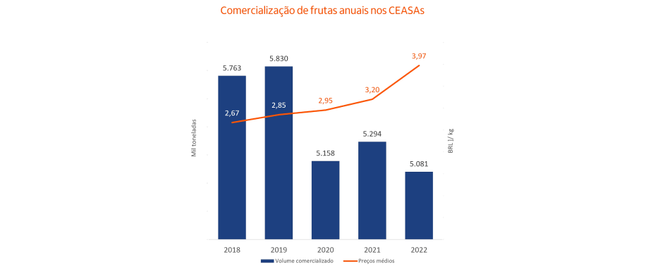 Imagem ilustrativa do artigo Perspectivas da fruticultura para 2023