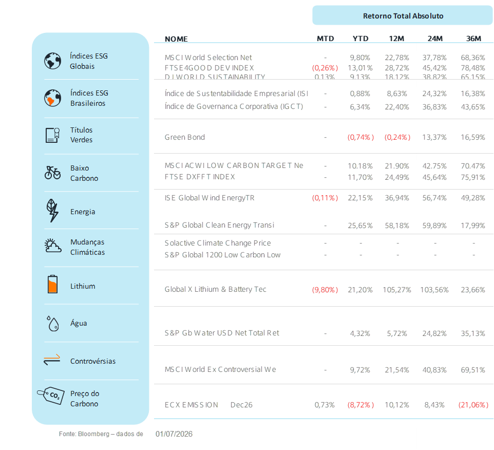 Fonte: Bloomberg | Data: 24 de julho de 2026