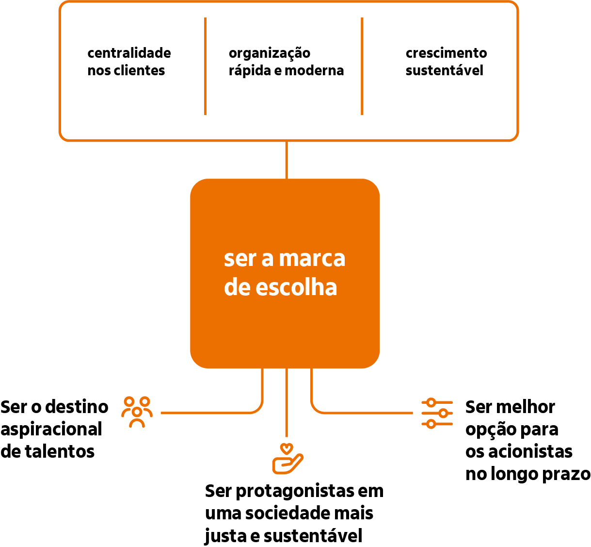 Como um banco se adapta a práticas sustentáveis? Itaú responde